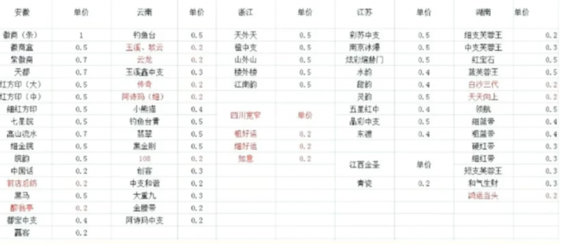 冷门烟盒回收项目操作思路，有人已经做到月入过万，玩法分享给你！-奇奇网创