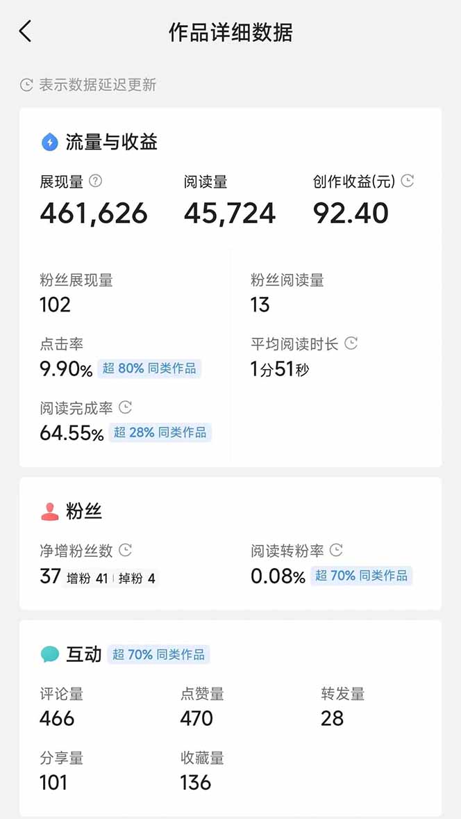 图片[3]-头条号托管躺赚项目，长期稳定，可做五年，每天十分钟，收益几百块-奇奇网创
