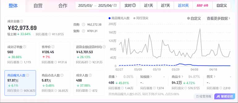 图片[2]-抖音小店全新模式 最新风口，日收入500-5000+！小白简单上手-奇奇网创