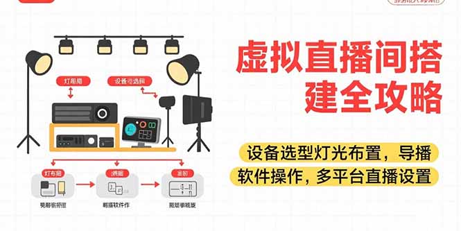 虚拟直播间搭建全攻略，设备选型灯光布置，导播软件操作，多平台直播设置-奇奇网创