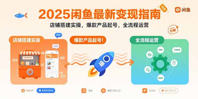 2025闲鱼最新变现指南：店铺搭建实操，爆款产品起号，全流程运营-奇奇网创