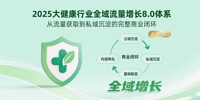 2025大健康行业全域流量增长8.0体系，从流量获取到私域沉淀的完整商业闭环-奇奇网创