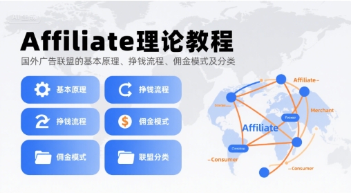 Affiliate理论教程，国外广告联盟的基本原理、挣钱流程、佣金模式及分类-奇奇网创
