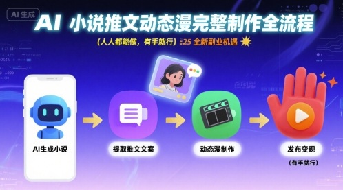 AI小说推文动态漫完整制作全流程，人人都能做，有手就行，全新副业机遇-奇奇网创