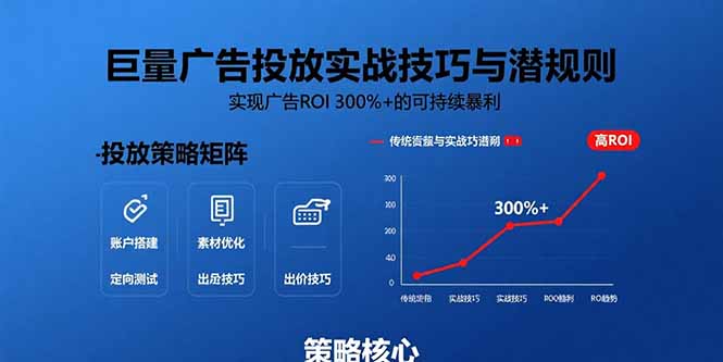 巨量广告投放实战技巧与潜规则：实现广告ROI 300%+的可持续暴利-奇奇网创