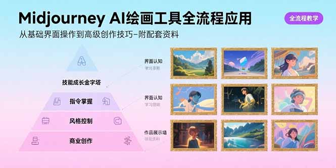 Midjourney AI绘画工具全流程应用，从基础界面操作到高级创作-附配套资料-奇奇网创