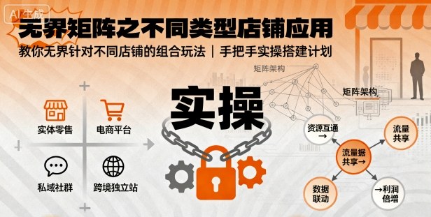 无界矩阵之不同类型店铺应用，教你无界针对不同类型店铺的组合玩法应用，手把手实操搭建计划-奇奇网创
