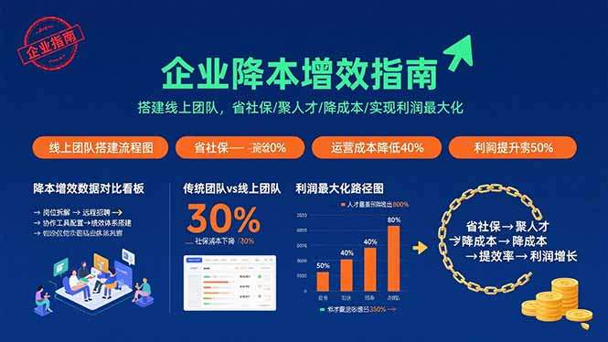 企业降本增效指南：搭建线上团队，省社保/聚人才/降成本/实现利润最大化-奇奇网创
