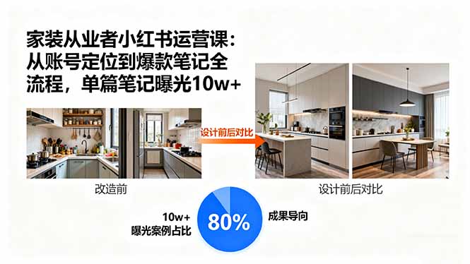 家装从业者小红书运营课：从账号定位到爆款笔记全流程，单篇笔记曝光10w+-奇奇网创
