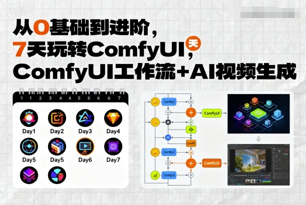 从0基础到进阶，7天玩转ComfyUI，Comfyui工作流+AI视频生成-奇奇网创