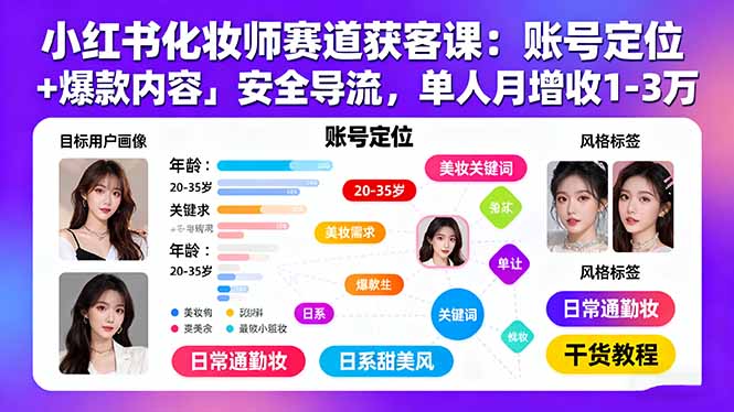 小红书化妆师赛道获客课：账号定位＋爆款内容＋安全导流，单人月增收1-3万-奇奇网创