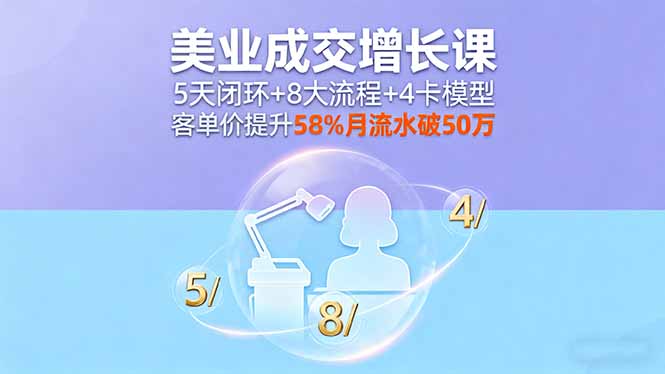 美业成交增长课，5天闭环+8大流程+4卡模型，客单价提升58%月流水破50万-奇奇网创