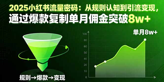 2025小红书流量密码：从规则认知到引流变现，通过爆款复制单月佣金突破8w+-奇奇网创