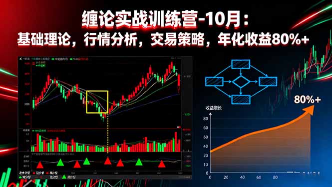 缠论实战训练营-10月：基础理论，行情分析，交易策略，年化收益80%+-奇奇网创
