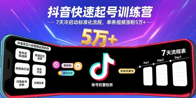 抖音快速起号训练营，7天冷启动标准化流程，单条视频涨粉5万+-奇奇网创