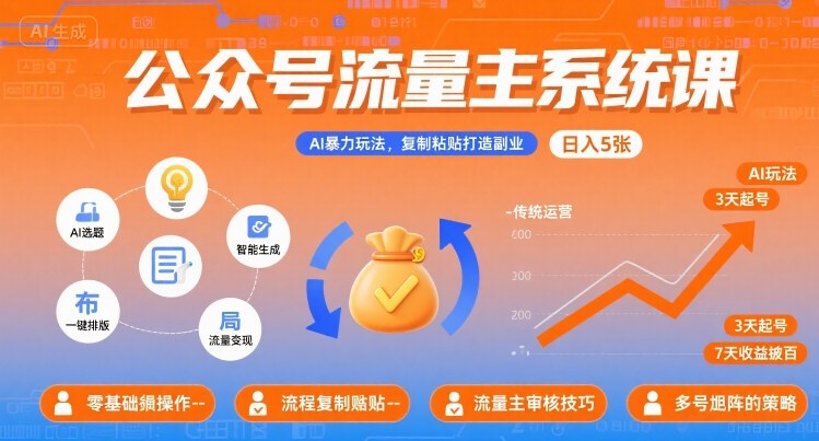 公众号流量主系统课，AI暴力玩法，复制粘贴打造副业，日入5张 +【附工具指令】-奇奇网创