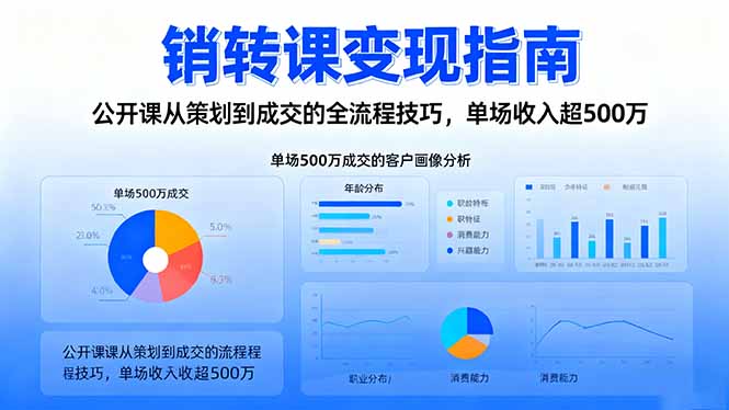 销转课变现指南：公开课从策划到成交的全流程技巧，单场收入超500万-奇奇网创