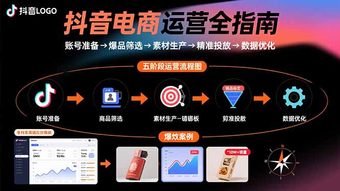 抖音电商运营全指南：账号准备→爆品筛选→素材生产→精准投放→数据优化-奇奇网创