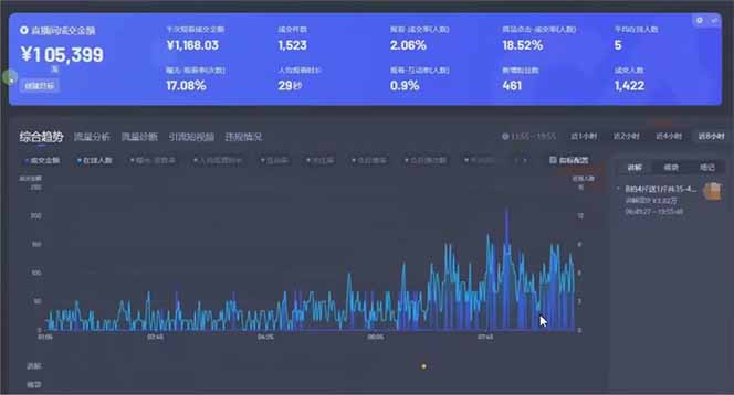 图片[1]-日赚6000+！抖音小时达Ai无人直播躺赚新风口，0门槛吃官方亿级流量！-奇奇网创