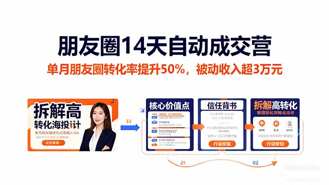 朋友圈14天自动成交营：单月朋友圈转化率提升50%，被动收入超3万元-奇奇网创