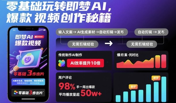 零基础玩转即梦AI，爆款视频创作秘籍-奇奇网创