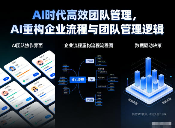 AI时代高效团队管理,AI重构企业流程与团队管理逻辑-奇奇网创