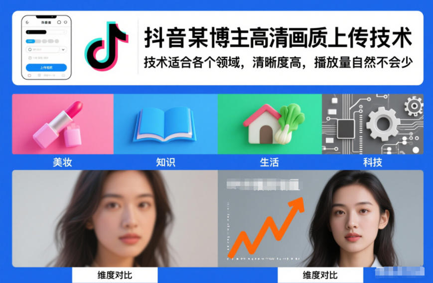 抖音某博主视频高清画质上传技术，技术适合各个领域，清晰度高，播放量自然不会少-奇奇网创